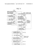 APPARATUS AND METHOD FOR ULTRASONIC TESTING diagram and image