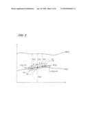 STRAIGHTNESS MEASURING METHOD AND STRAIGHTNESS MEASURING APPARATUS diagram and image