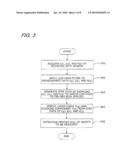 STRAIGHTNESS MEASURING METHOD AND STRAIGHTNESS MEASURING APPARATUS diagram and image