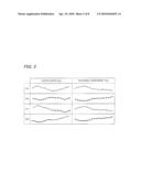 STRAIGHTNESS MEASURING METHOD AND STRAIGHTNESS MEASURING APPARATUS diagram and image