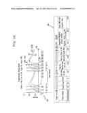 MULTIPLE COMPARTMENT DOSING MODEL diagram and image