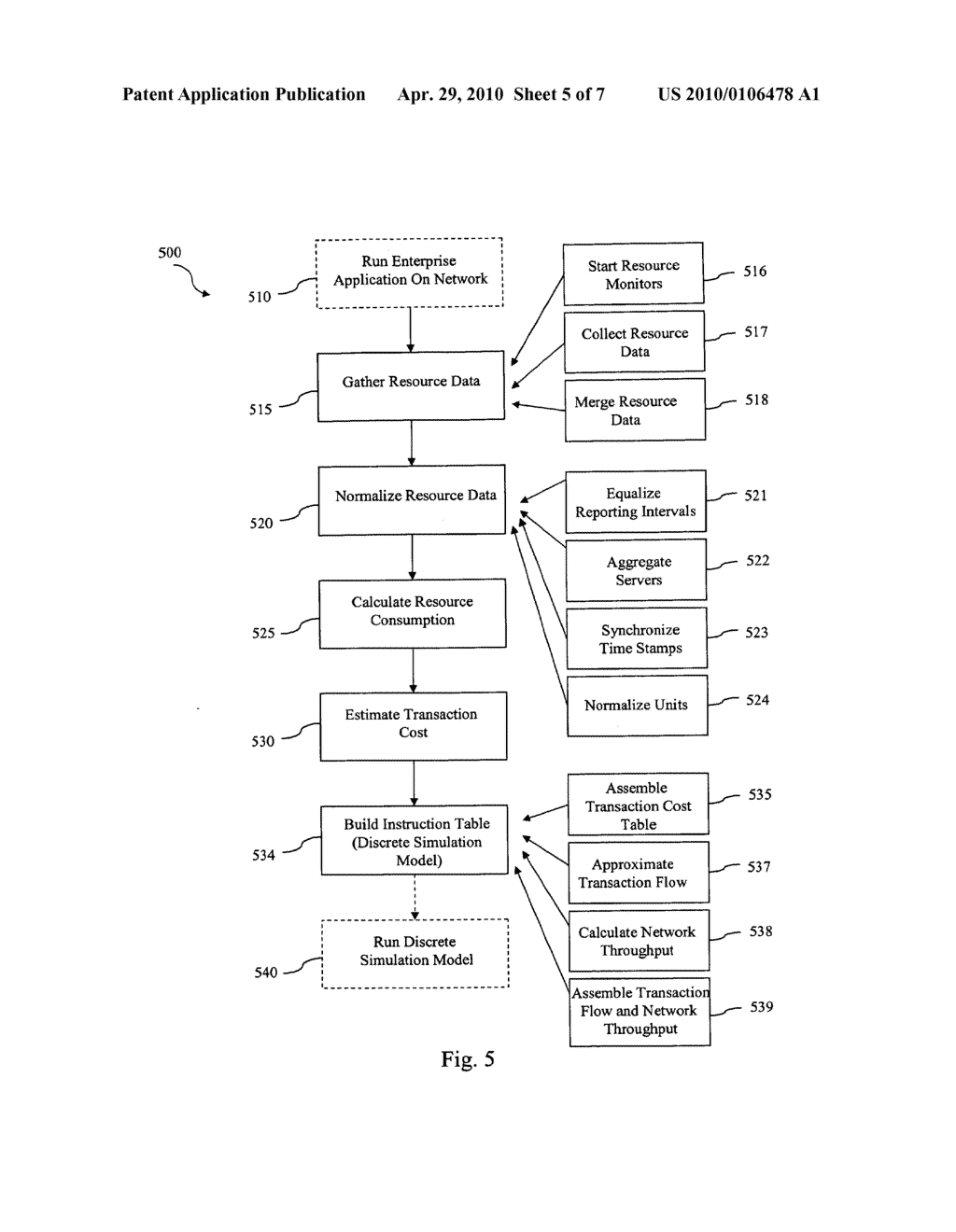 Method for building enterprise scalability models from production data - diagram, schematic, and image 06