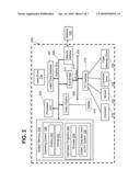 ON-DEMAND ACCESS TO TECHNICAL SKILLS diagram and image