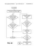 ON-DEMAND ACCESS TO TECHNICAL SKILLS diagram and image