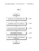 ADVERTISEMENT METHOD AND SYSTEM FOR DISPLAYING OPTIMUM TITLE AND DESCRIPTION BY ANALYZING CLICK STATISTICS diagram and image