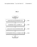 ADVERTISEMENT METHOD AND SYSTEM FOR DISPLAYING OPTIMUM TITLE AND DESCRIPTION BY ANALYZING CLICK STATISTICS diagram and image