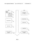 Flexible data store for implementing a streamlined acquisition process diagram and image