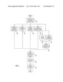 Flexible data store for implementing a streamlined acquisition process diagram and image