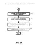 Apparatus and method for providing transaction history information, account history information, and/or charge-back information diagram and image