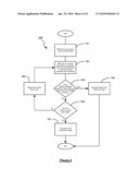 System And Method For Authorizing Transactions Via Mobile Devices diagram and image