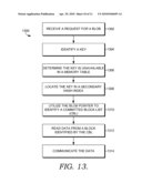 SCALABLE BLOB STORAGE INTEGRATED WITH SCALABLE STRUCTURED STORAGE diagram and image