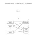 SYSTEM FOR ACCESSING SHARED DATA USING MULTIPLE APPLICATION SERVERS diagram and image