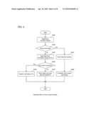 USER TERMINAL DEVICE AND METHOD FOR CONTROLLING THE SAME diagram and image