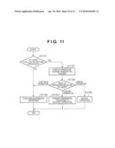 CLIENT APPARATUS, SERVER APPARATUS, DOCUMENT MANAGEMENT SYSTEM, DOCUMENT MANAGEMENT METHOD, AND MEDIUM STORING PROGRAM THEREOF diagram and image