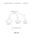 Fuzzy Data Operations diagram and image