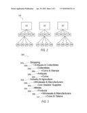 HIERARCHY MODIFICATION diagram and image