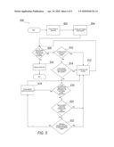 HIERARCHY MODIFICATION diagram and image