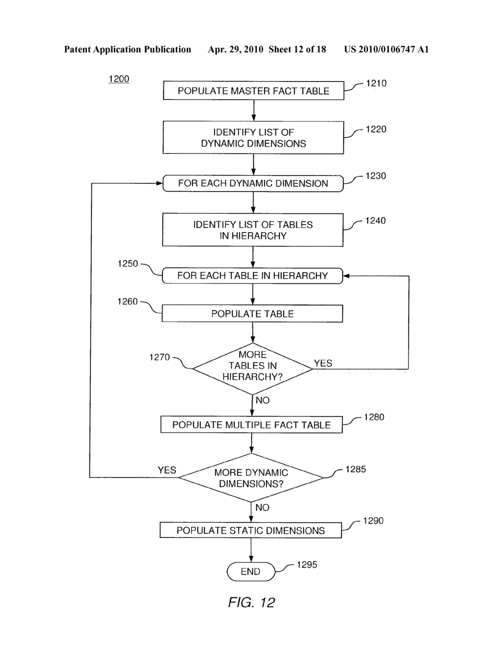 DYNAMICALLY BUILDING AND POPULATING DATA MARTS WITH DATA STORED IN REPOSITORIES - diagram, schematic, and image 13