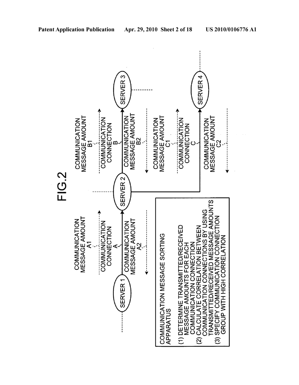 Communication message sorting method and communication message sorting apparatus - diagram, schematic, and image 03