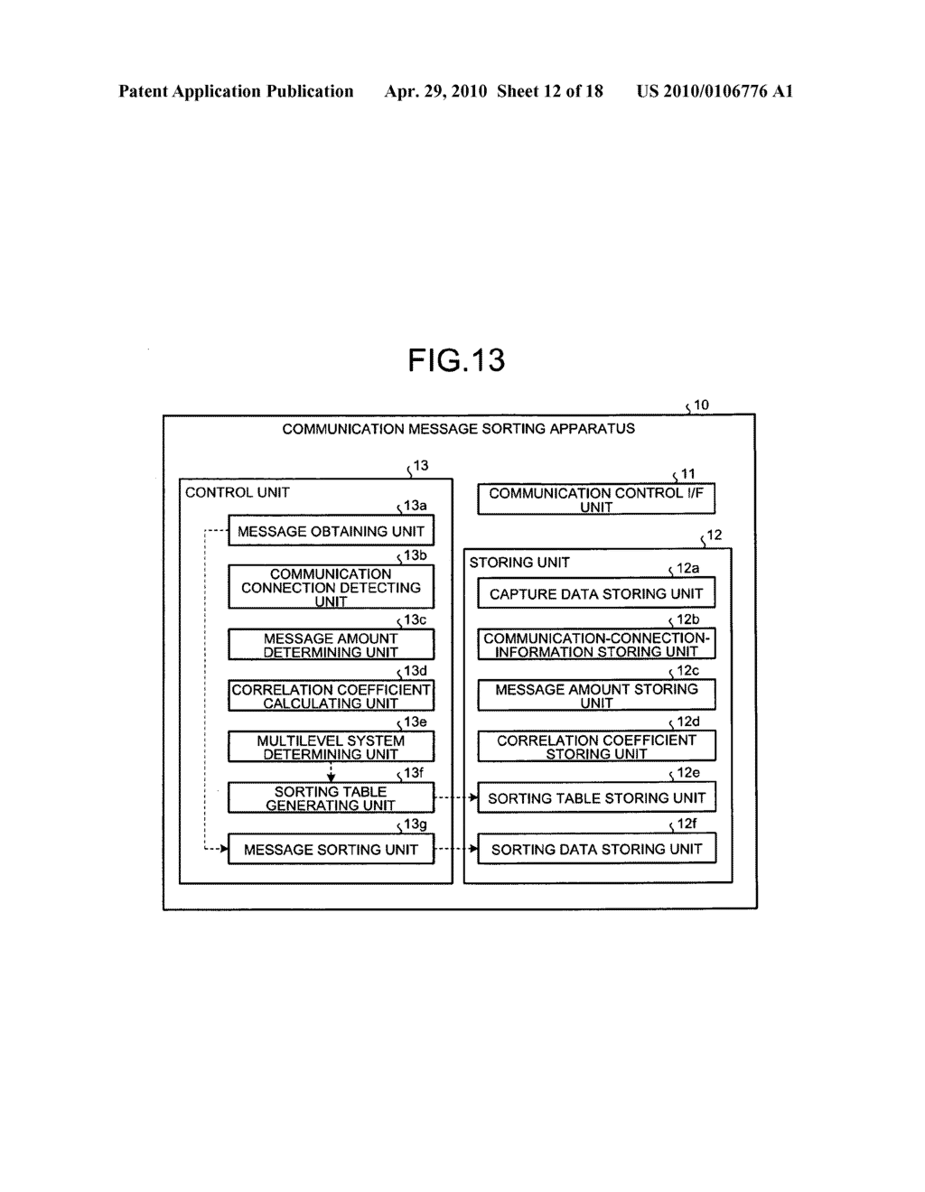 Communication message sorting method and communication message sorting apparatus - diagram, schematic, and image 13