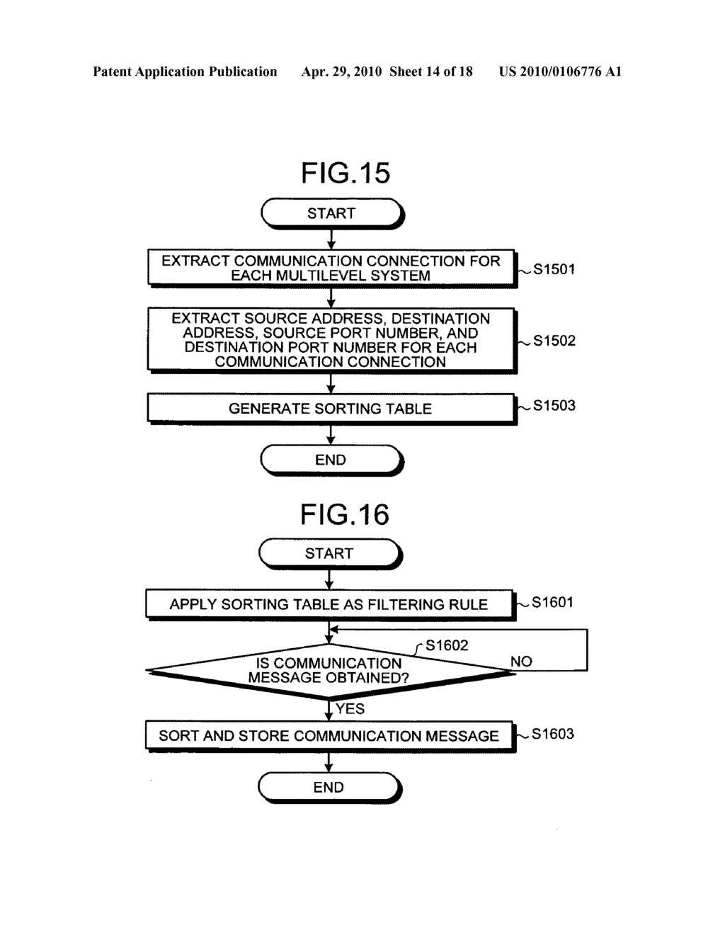 Communication message sorting method and communication message sorting apparatus - diagram, schematic, and image 15