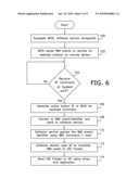 REMOTE CONTROL DEVICE COMMUNICATION THROUGH TRANSLATION INTO HID PACKETS diagram and image