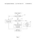 Data Cache Block Zero Implementation diagram and image