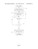 Data Cache Block Zero Implementation diagram and image