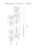 Data Cache Block Zero Implementation diagram and image