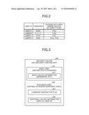 STORAGE DEVICE, STORAGE SYSTEM, AND UNLOCK PROCESSING METHOD diagram and image