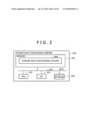 METHOD FOR PROCESSING STREAM DATA AND SYSTEM THEREOF diagram and image