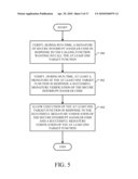 Method, Apparatus, and Device for Providing Security Among a Calling Function and a Target Function diagram and image