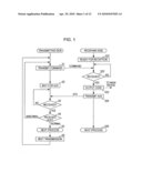 Wireless communication apparatus and wireless communication method diagram and image