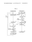 Wireless communication apparatus and wireless communication method diagram and image