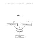 NETWORK DEVICE AND METHOD OF CONTROLLING THE SAME diagram and image