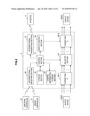 CONTROL APPARATUS, CONTROL SYSTEM OF ELECTRONIC DEVICE, AND METHOD FOR CONTROLLING ELECTRONIC DEVICE diagram and image