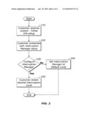 Communication Event Management Methods, Media and Systems diagram and image