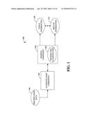 AUTHENTICATION - CIRCLES OF TRUST diagram and image