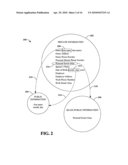 AUTHENTICATION - CIRCLES OF TRUST diagram and image