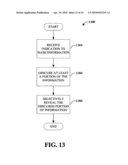 AUTHENTICATION - CIRCLES OF TRUST diagram and image