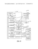 AUTHENTICATION - CIRCLES OF TRUST diagram and image