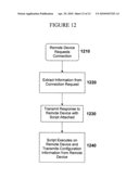 REMOTE SERVICE ACCESS SYSTEM AND METHOD diagram and image