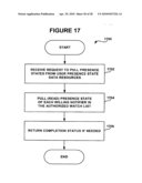 System and Methods for Providing Presence Services In IP Network diagram and image