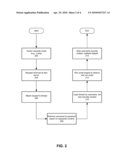 SEGREGATING ANONYMOUS ACCESS TO DYNAMIC CONTENT ON A WEB SERVER, WITH CACHED LOGONS diagram and image