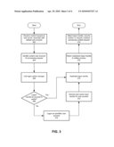 SEGREGATING ANONYMOUS ACCESS TO DYNAMIC CONTENT ON A WEB SERVER, WITH CACHED LOGONS diagram and image