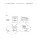 COMMUNICATION SYSTEM, RELIABLE COMMUNICATION MECHANISM, AND COMMUNICATION METHOD USED FOR THE SAME diagram and image