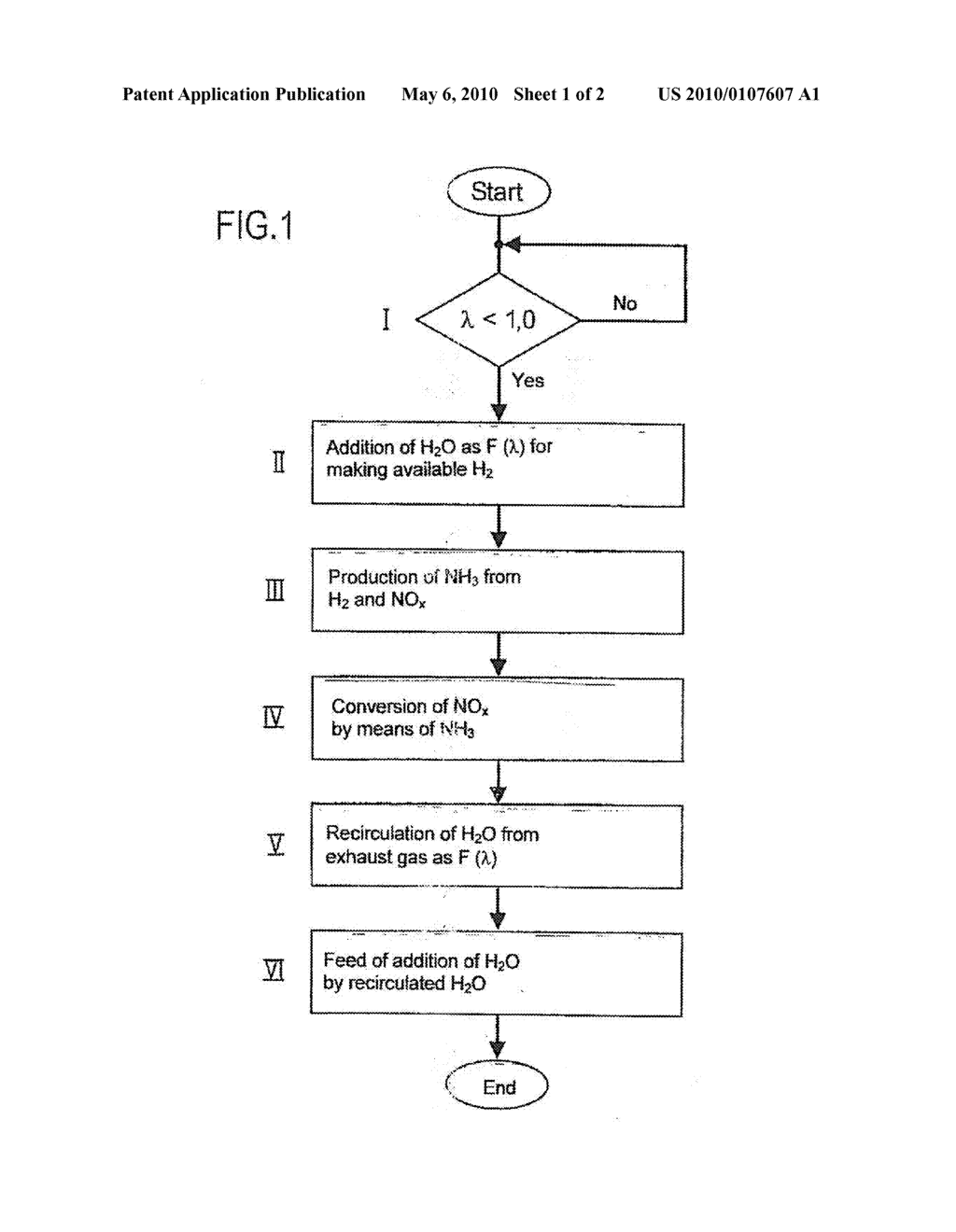 METHOD AND DEVICE FOR PRODUCING AMMONIA FOR THE EXHAUST GAS TREATMENT IN INTERNAL COMBUSTION ENGINES IN A MOTOR VEHICLE - diagram, schematic, and image 02