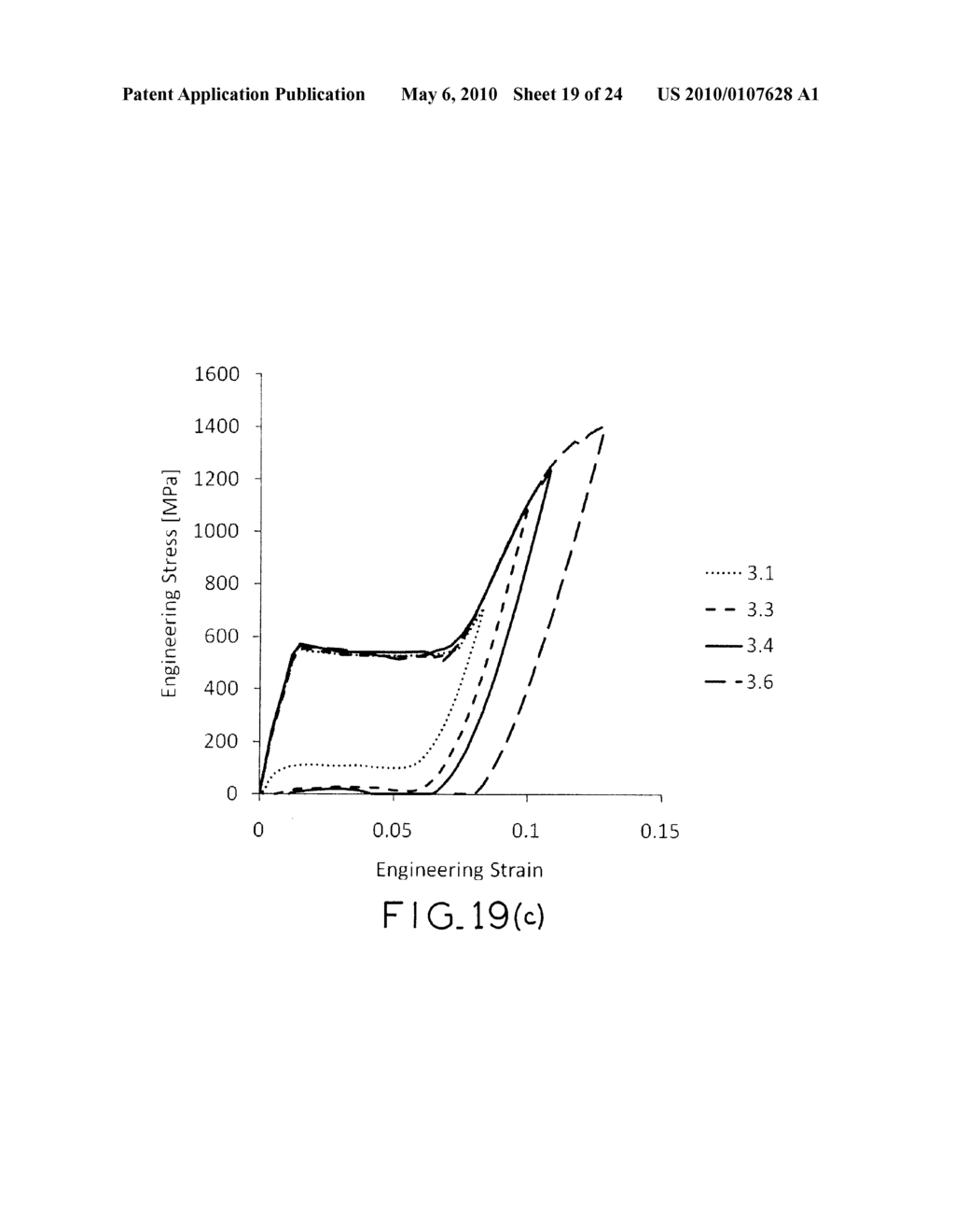 METHOD FOR IMPARTING IMPROVED FATIGUE STRENGTH TO WIRE MADE OF SHAPE MEMORY ALLOYS, AND MEDICAL DEVICES MADE FROM SUCH WIRE - diagram, schematic, and image 20