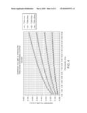 COATING SYSTEM diagram and image