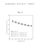 BULK THERMOELECTRIC MATERIAL AND THERMOELECTRIC DEVICE COMPRISING THE SAME diagram and image